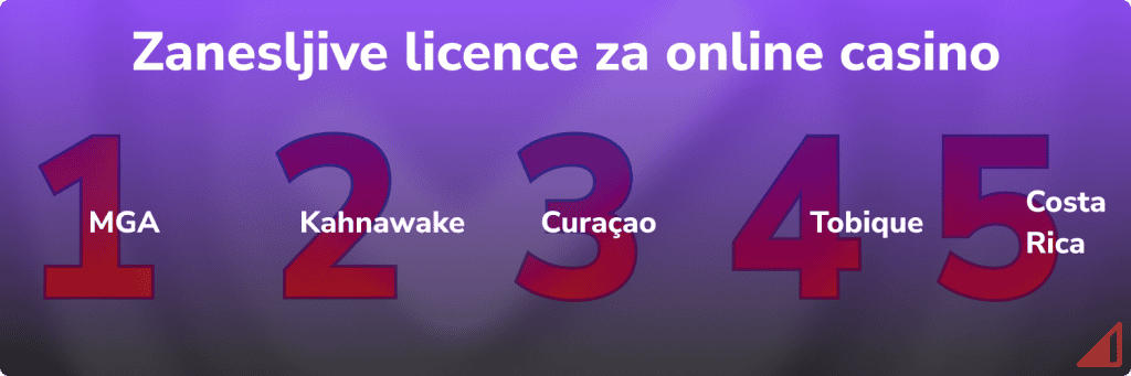 Zanesljive licence za online casino